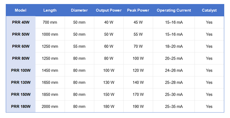 puri co2 laser tube 1118-1
